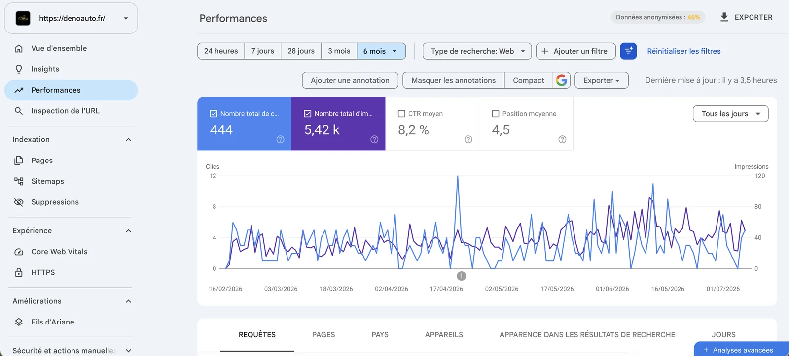 Capture Google Search Console